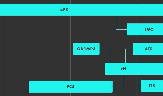 Timeline preview