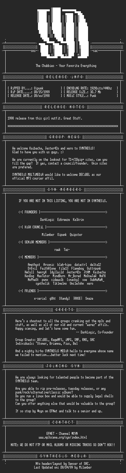 NFO file for The_Chubbies_-_Your_Favorite_Everything_1998-SYN